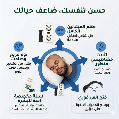 باقة تنفس الكاملة